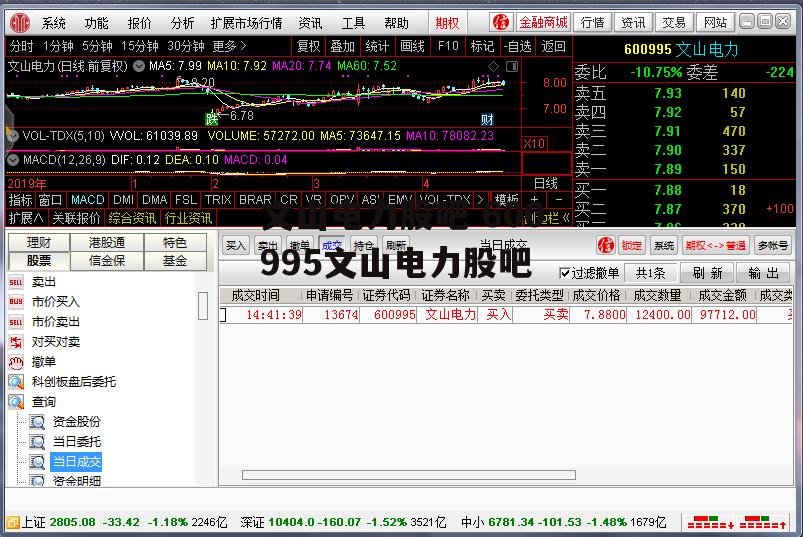 文山电力股吧 600995文山电力股吧