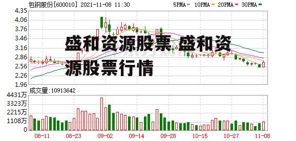 盛和资源股票 盛和资源股票行情