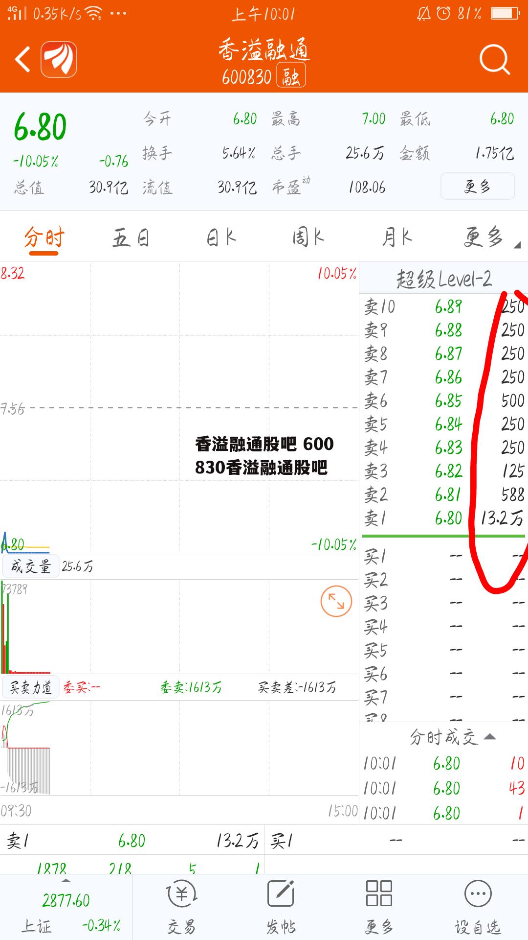 香溢融通股吧 600830香溢融通股吧