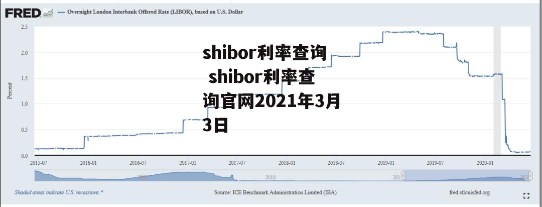 shibor利率查询 shibor利率查询官网2021年3月3日