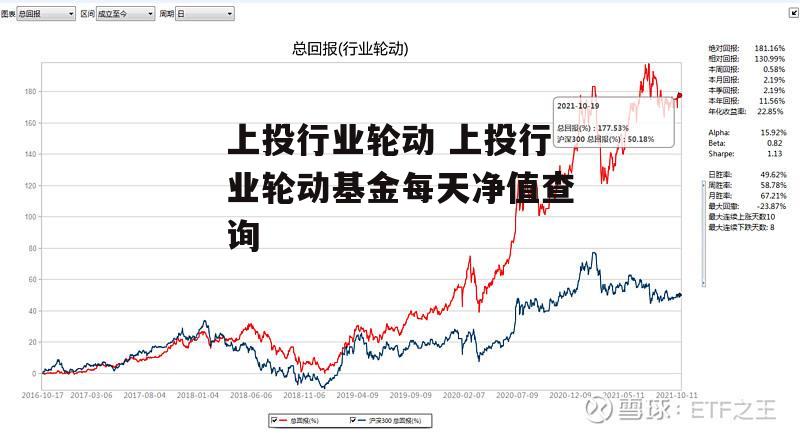 上投行业轮动 上投行业轮动基金每天净值查询