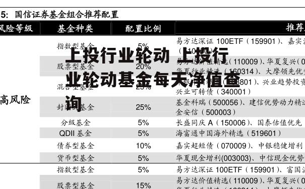 上投行业轮动 上投行业轮动基金每天净值查询