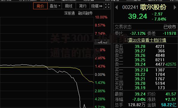 关于300136信维通信的信息