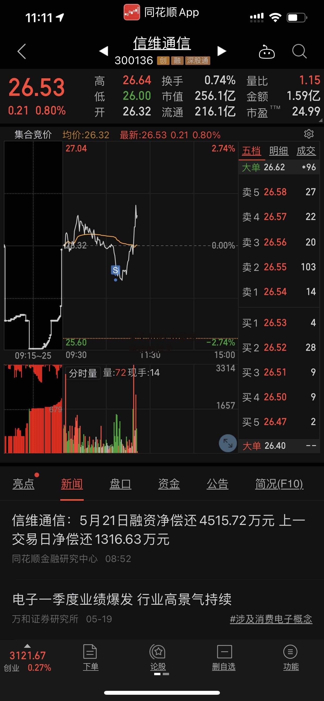 关于300136信维通信的信息