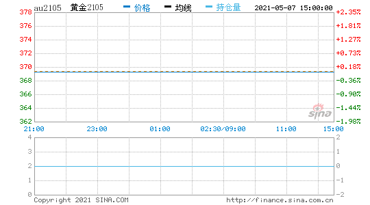 中金黄金股票 中金黄金股票行情