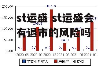 st运盛 st运盛会有退市的风险吗