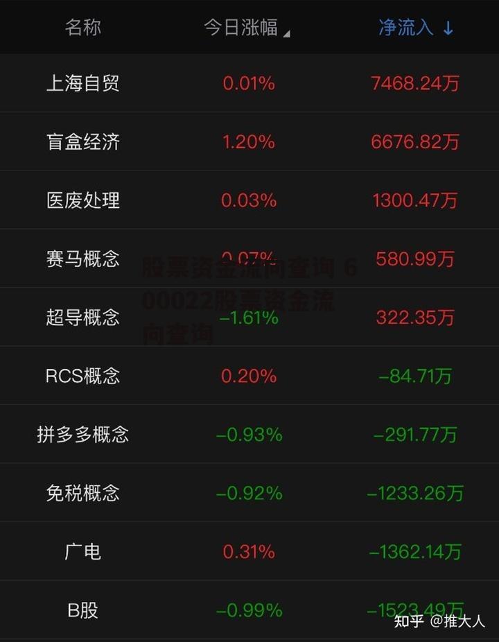 股票资金流向查询 600022股票资金流向查询