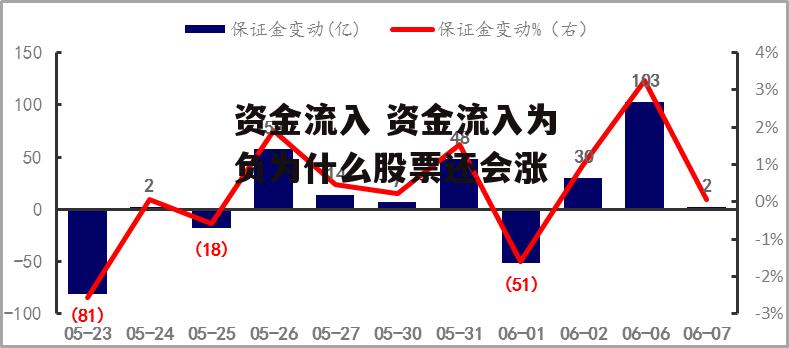 资金流入 资金流入为负为什么股票还会涨