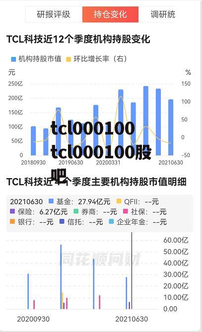 tcl000100 tcl000100股吧