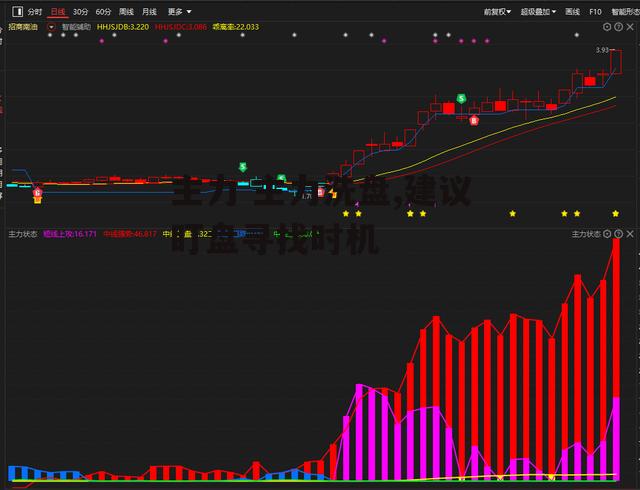 主力 主力洗盘,建议盯盘寻找时机