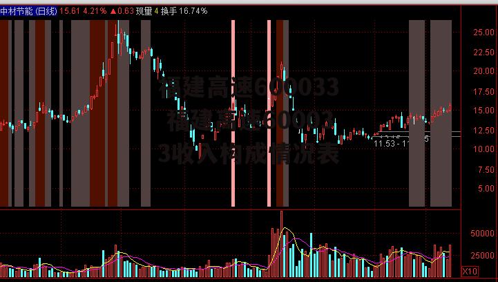 福建高速600033 福建高速600033收入构成情况表