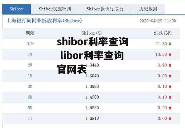 shibor利率查询 libor利率查询官网表