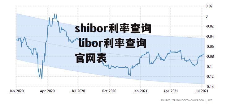 shibor利率查询 libor利率查询官网表