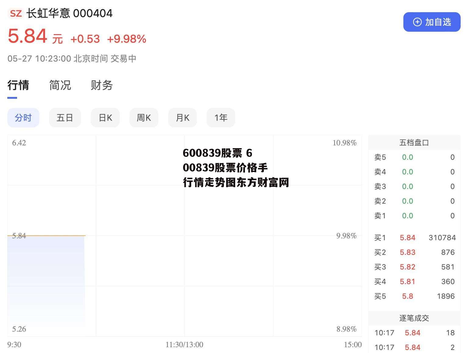 600839股票 600839股票价格手行情走势图东方财富网