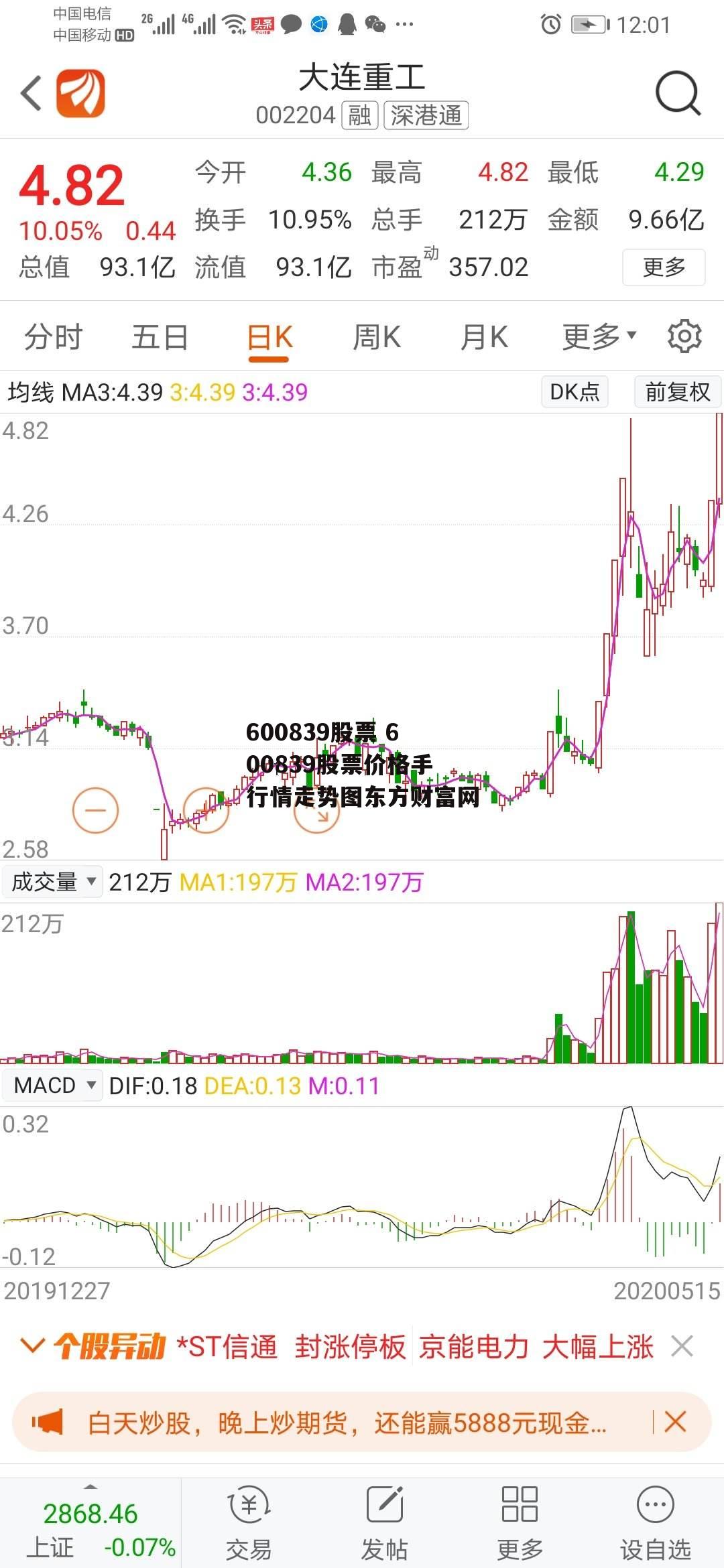 600839股票 600839股票价格手行情走势图东方财富网