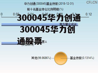 300045华力创通 300045华力创通股票