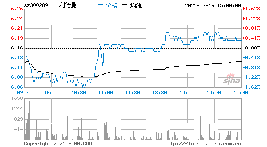 利德曼股票 利德曼股票行情