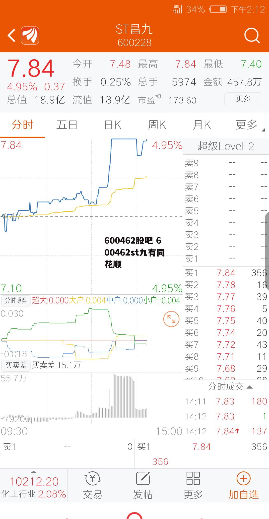 600462股吧 600462st九有同花顺