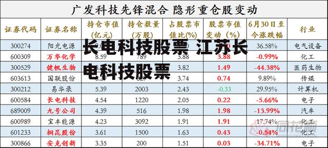 长电科技股票 江苏长电科技股票