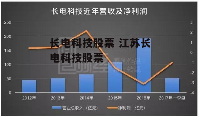 长电科技股票 江苏长电科技股票