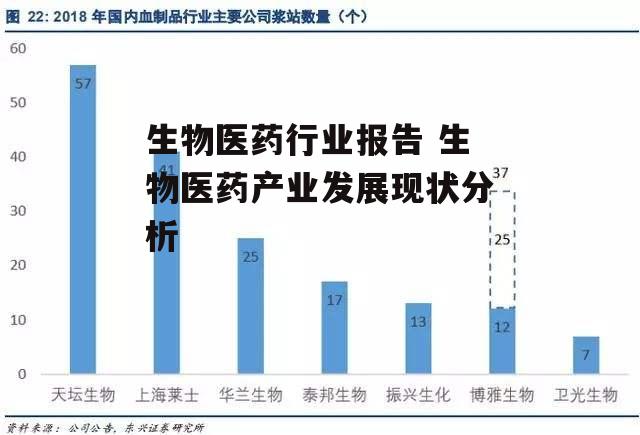 生物医药行业报告 生物医药产业发展现状分析