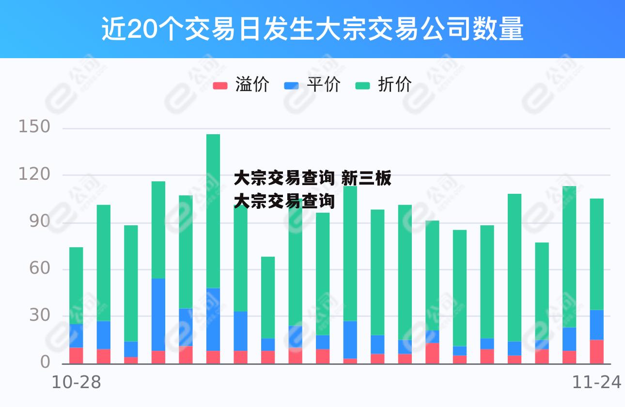 大宗交易查询 新三板大宗交易查询