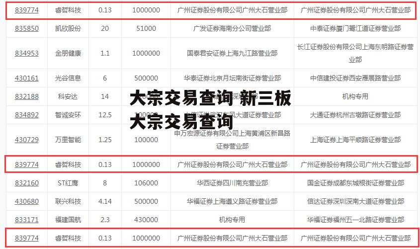 大宗交易查询 新三板大宗交易查询