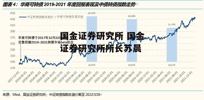 国金证券研究所 国金证券研究所所长苏晨