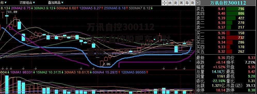 万讯自控300112 万讯自控股吧东方财富网