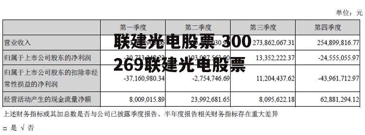 联建光电股票 300269联建光电股票