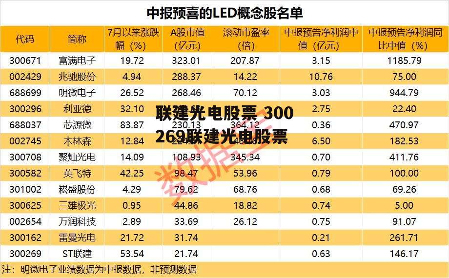 联建光电股票 300269联建光电股票