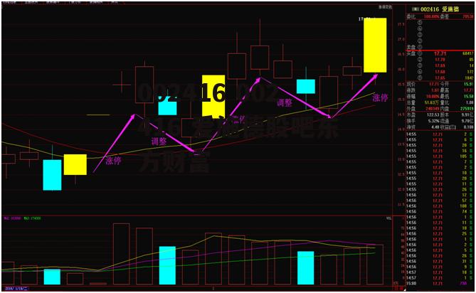 002416 002416 爱施德股吧东方财富
