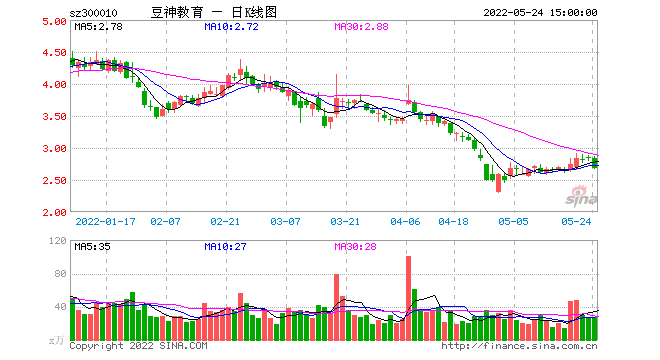 300010 300010最新消息