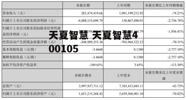 天夏智慧 天夏智慧400105