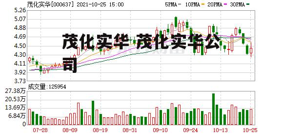 茂化实华 茂化实华公司