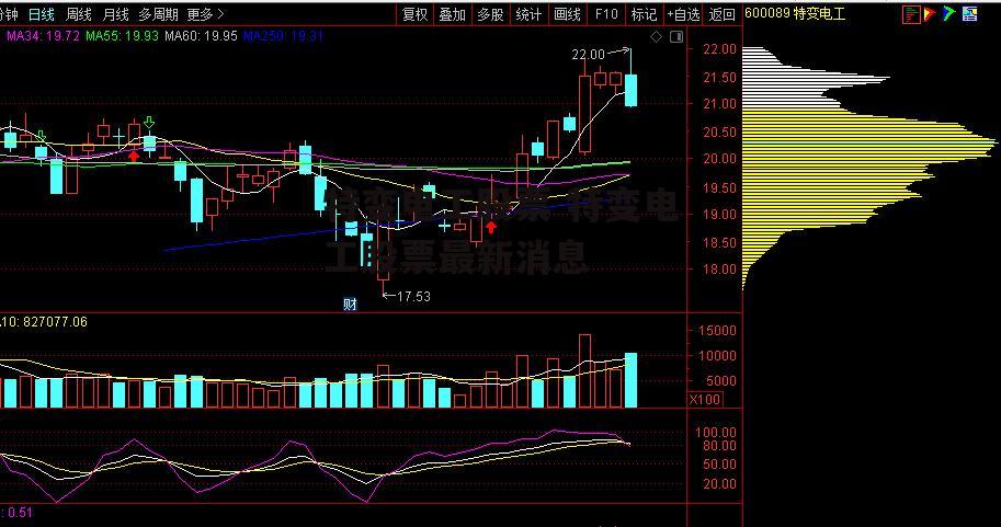 特变电工股票 特变电工股票最新消息