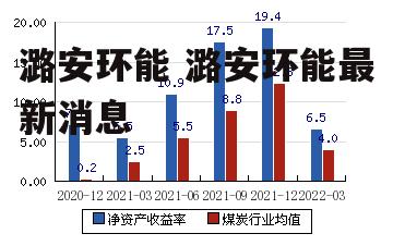 潞安环能 潞安环能最新消息