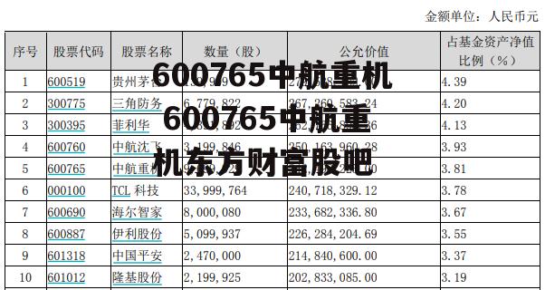 600765中航重机 600765中航重机东方财富股吧