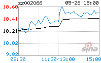 瑞泰科技股票 瑞泰科技股票东方财富