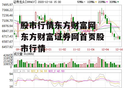 股市行情东方财富网 东方财富证券网首页股市行情