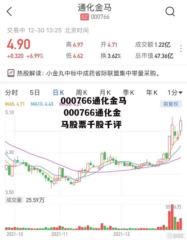 000766通化金马 000766通化金马股票千股千评