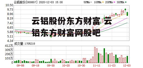 云铝股份东方财富 云铝东方财富网股吧