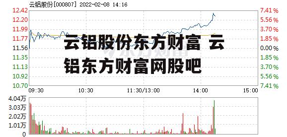 云铝股份东方财富 云铝东方财富网股吧