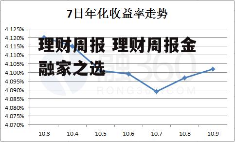 理财周报 理财周报金融家之选