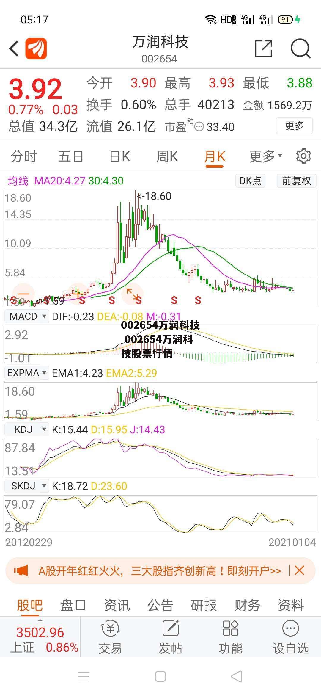 002654万润科技 002654万润科技股票行情