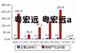 粤宏远 粤宏远a