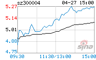 南风股份 南风股份公司简介