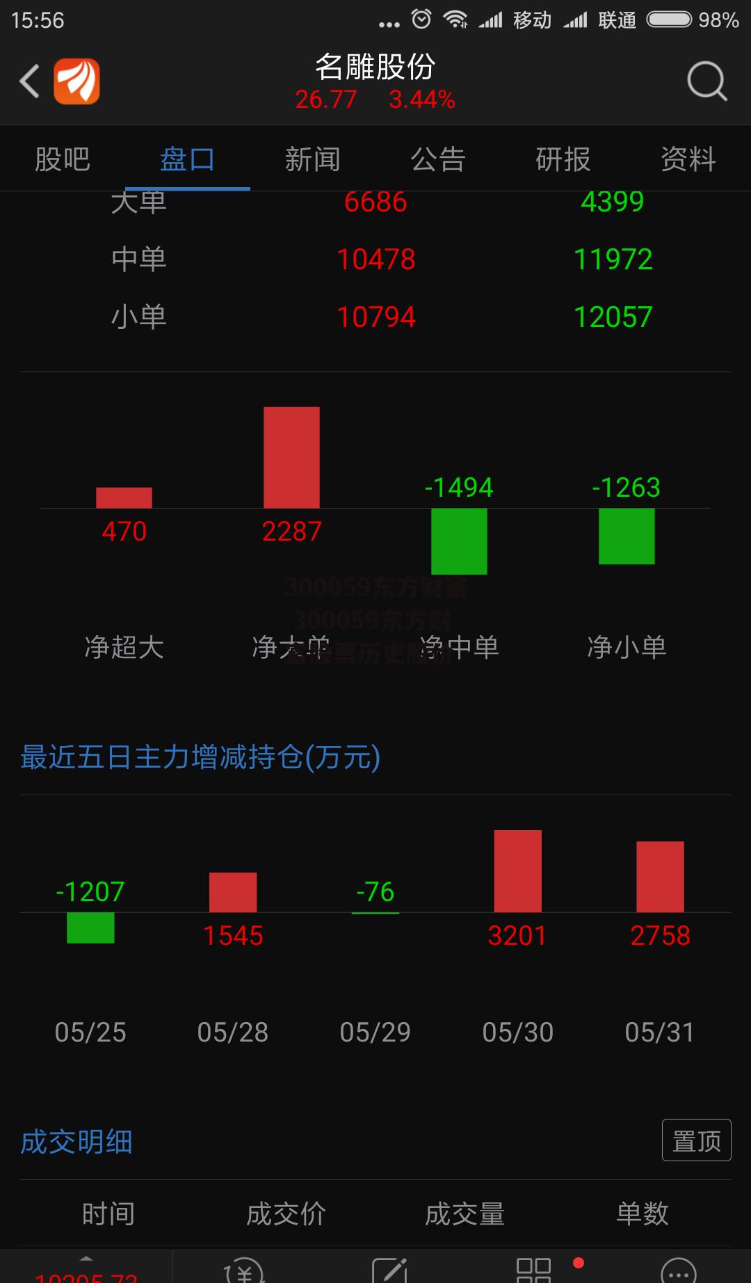 300059东方财富 300059东方财富股票历史股价