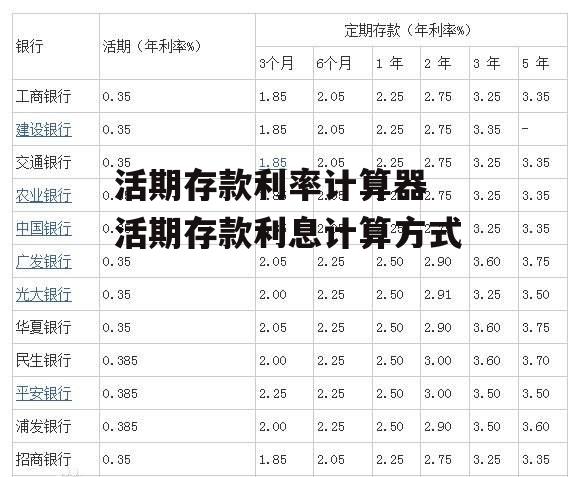 活期存款利率计算器 活期存款利息计算方式