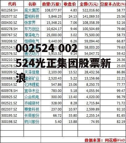 002524 002524光正集团股票新浪